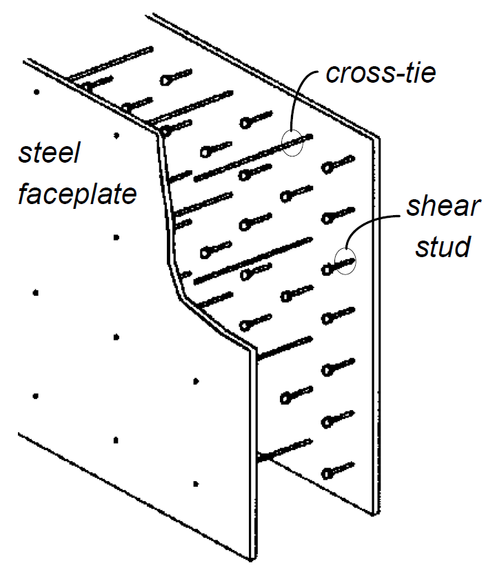 Steel-Concrete (SC) Composite Element